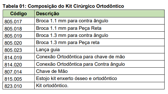 Kit Cirúrgico Ortodôntico 2
