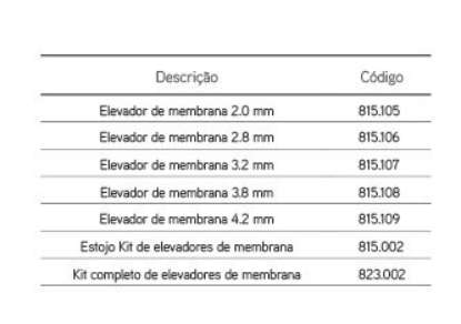 Kit Completo de Elevadores de Membrana 3