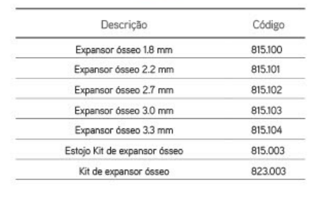 Kit de Expansores 3
