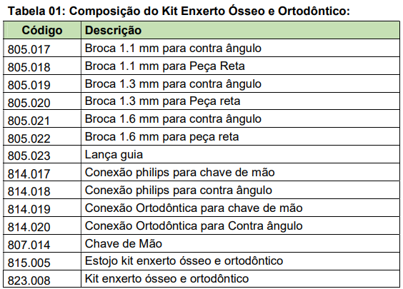 Kit Enxerto & Ortodôntico 2