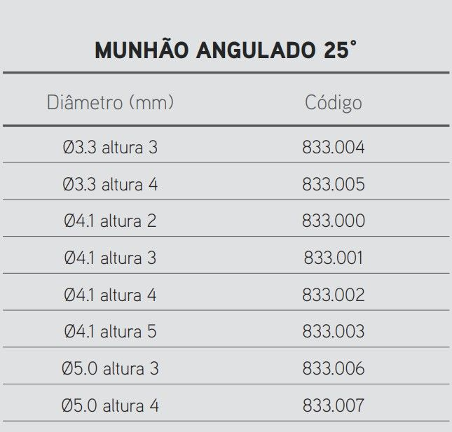 Munhão HE Angulado 25° - 4.1 alt 4mm 2