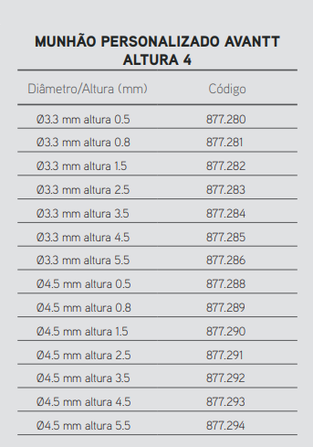 Munhão Reto Personalizado Cone Morse Avantt Altura 4mm - 3.3mm altura 2.5 2