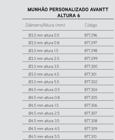 Munhão Reto Personalizado Cone Morse Avantt Altura 6mm - 3.3mm altura 5.5 2
