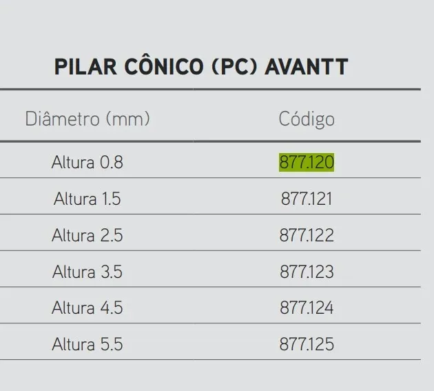 Pilar Cônico Avantt - 1.5mm 2