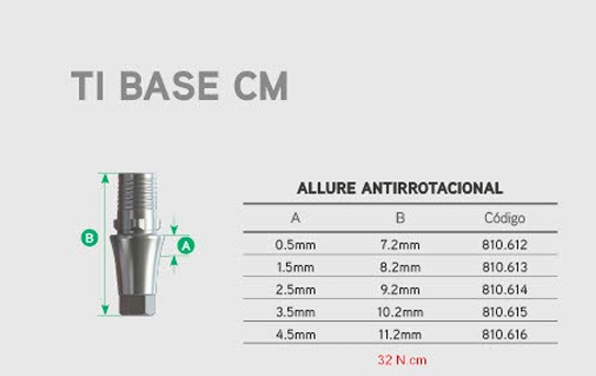 Ti Base CM Allure Antirrotacional 0.5mm x 7.2mm 2