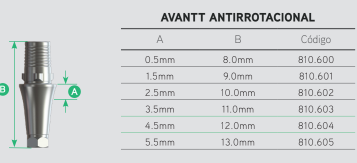 Ti Base Cone Morse Avantt Anti-Rotacional Altura 0,5mm x 8.0mm 2
