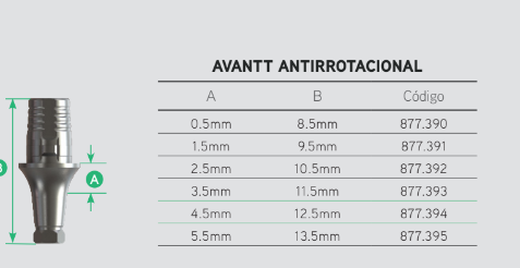 Ti Base EC Cone Morse Avantt Anti- Rotacional Altura 4,5mm 2