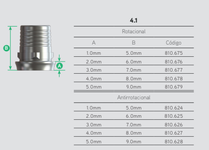 Ti Base HE 4.1 Antirrotacional 0,5mm 4