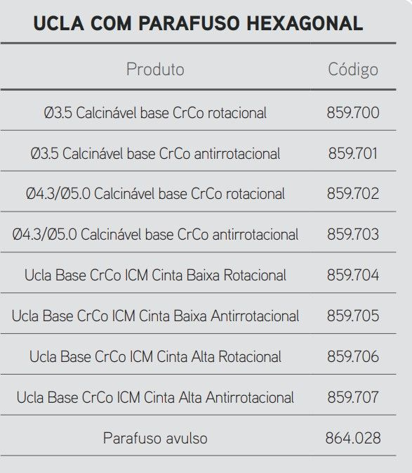 Ucla com Parafuso ICM - 3.5 Calcinável base CrCo anti-rotacional 2