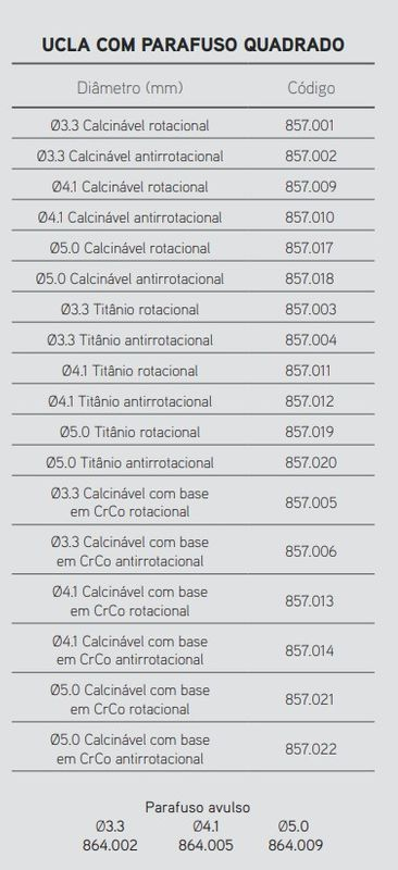 Ucla com Parafuso Quadrado HE - 4.1 Titânio rotacional 2