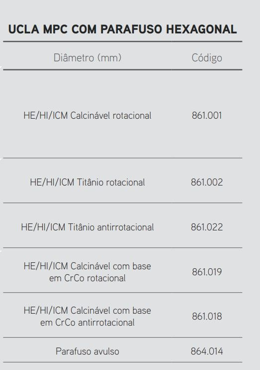 Ucla MPC com Parafuso HE - HE/HI/ICM Titânio Rotacional 2