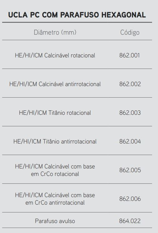 Ucla PC com Parafuso HE - HE/HI/ICM Titânio Rotacional 4